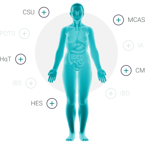 dermatologic