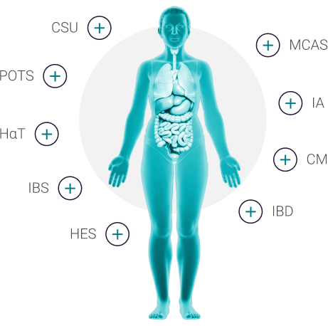 dermatologic